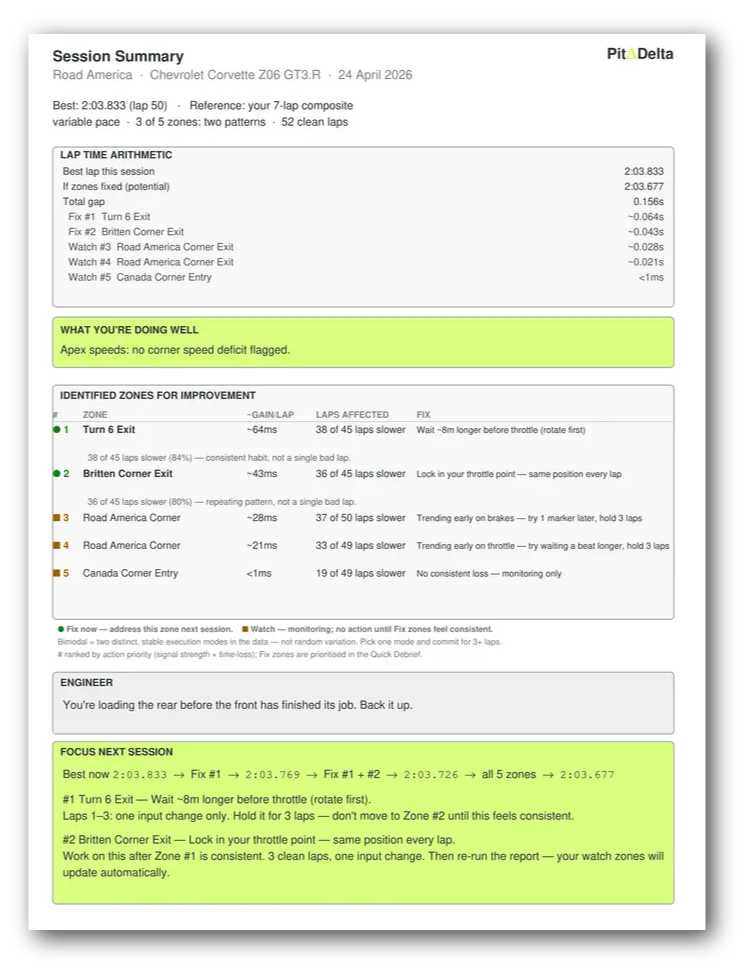 Image courtesy of PitDelta.co